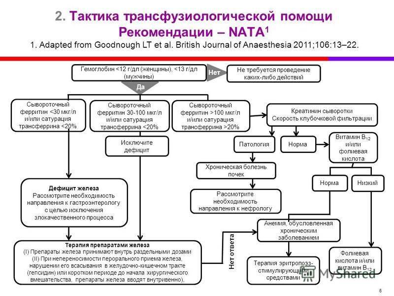 Сывороточная болезнь