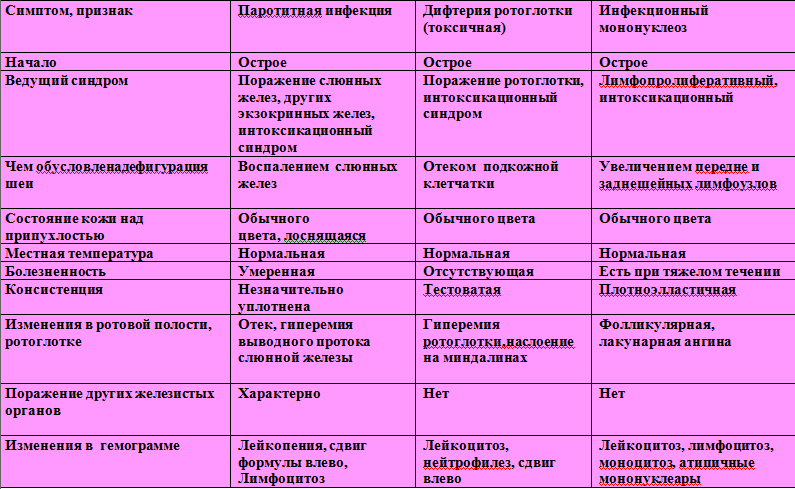 Разговор о краснухе
