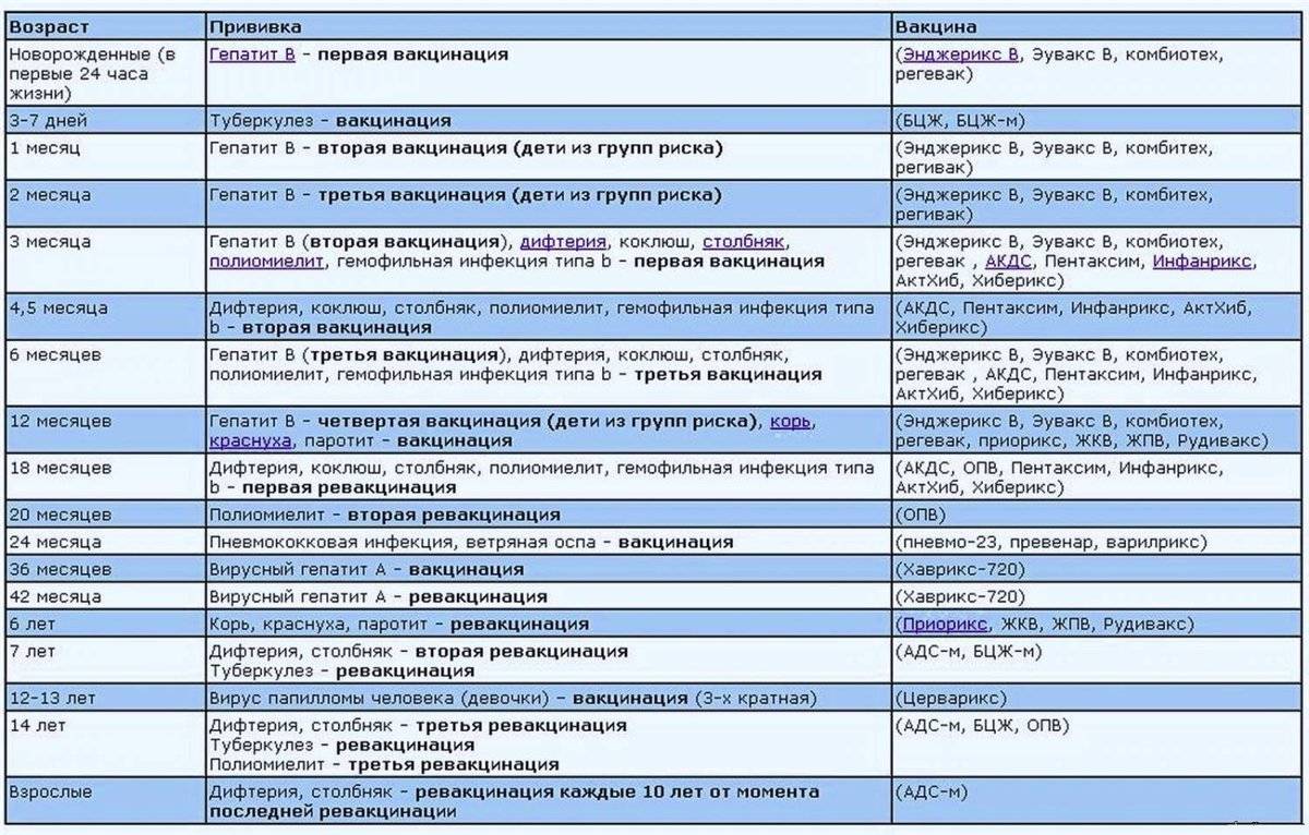 На ножке у ребенка шишка после прививки – что делать?