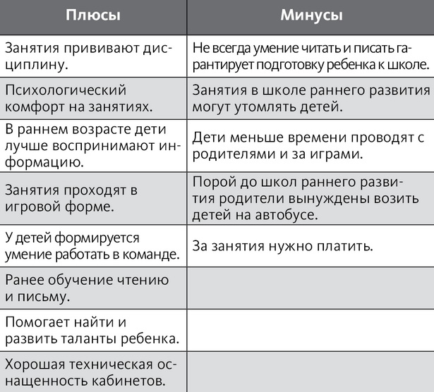 Методики раннего развития детей от 0 до 3 лет