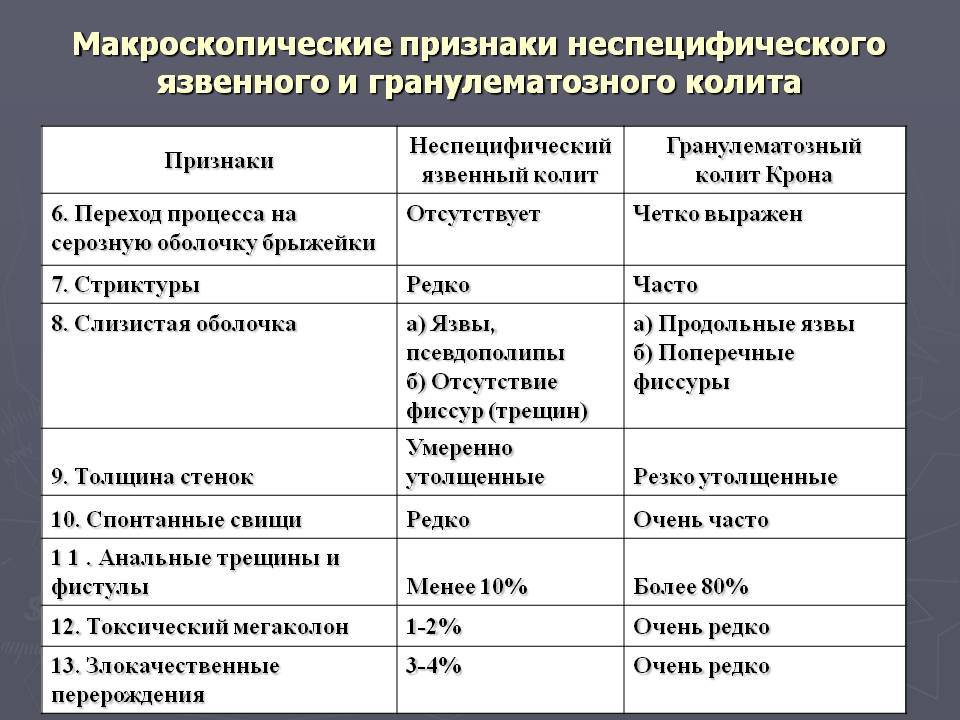 Неспецифический язвенный колит, руководство | разумный потребитель медицинских услуг