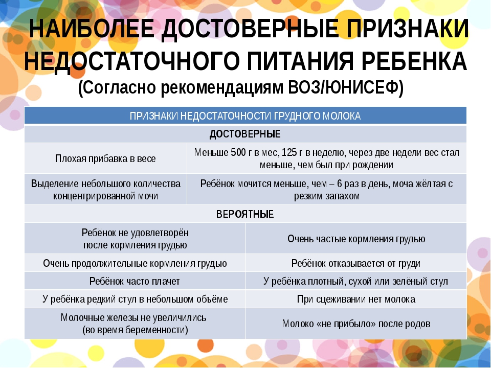 Проявления недоедания у малыша