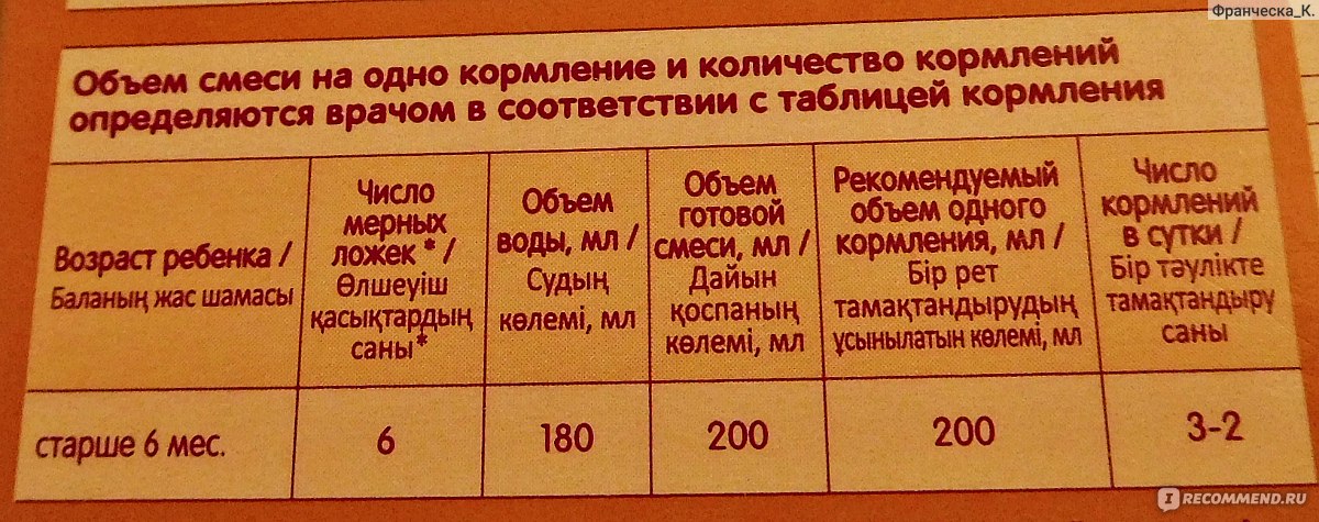 Статьи о детском питании от педиатров и экспертов мамако