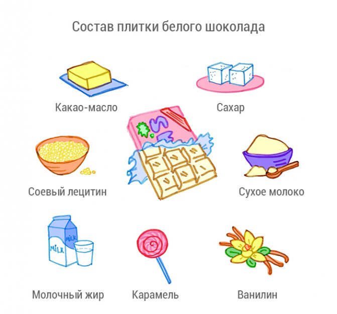 Горячий шоколад при гв - мамины новости