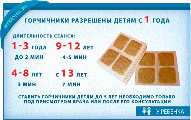 Можно ли ставить горчичники кормящей маме? можно ли кормящей маме горчицу: вред или польза.