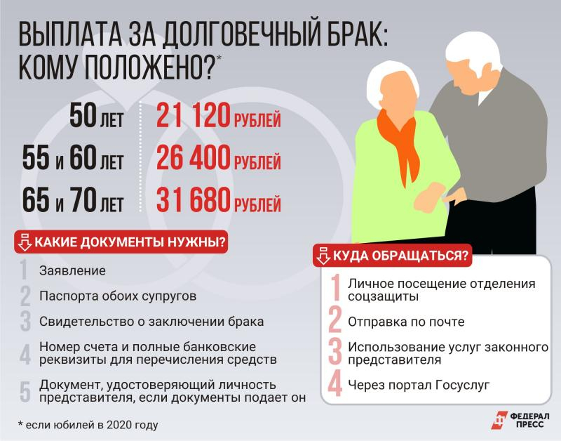 Федеральные льготы многодетным семьям
