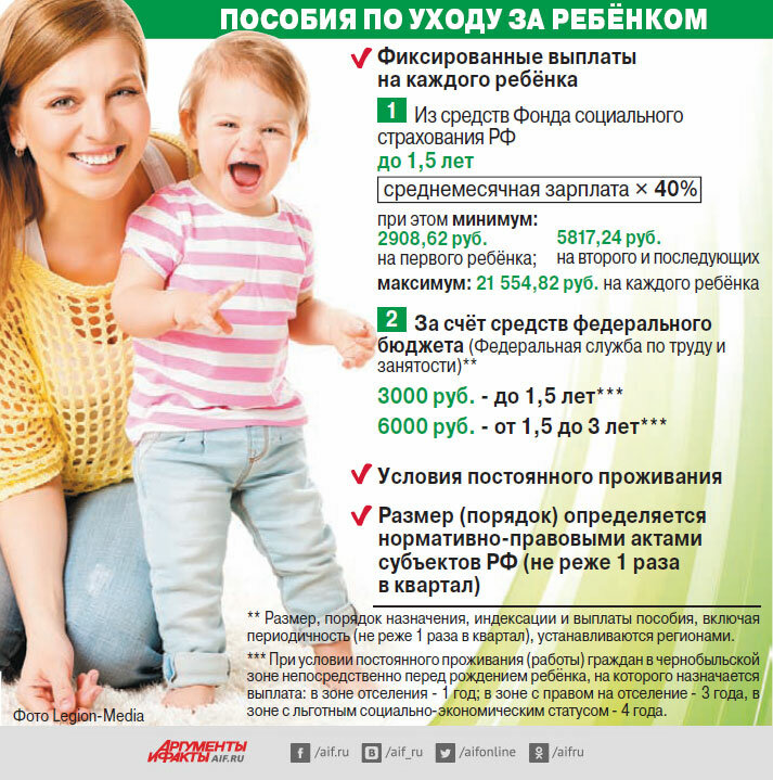 Как получить 5000 за ребенка до 3 лет? Разбираемся в нюансах вместе с юристом