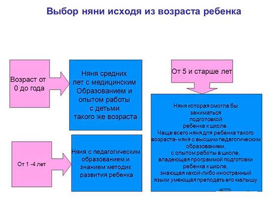Срочно нужна няня: гид для начинающих нанимателей