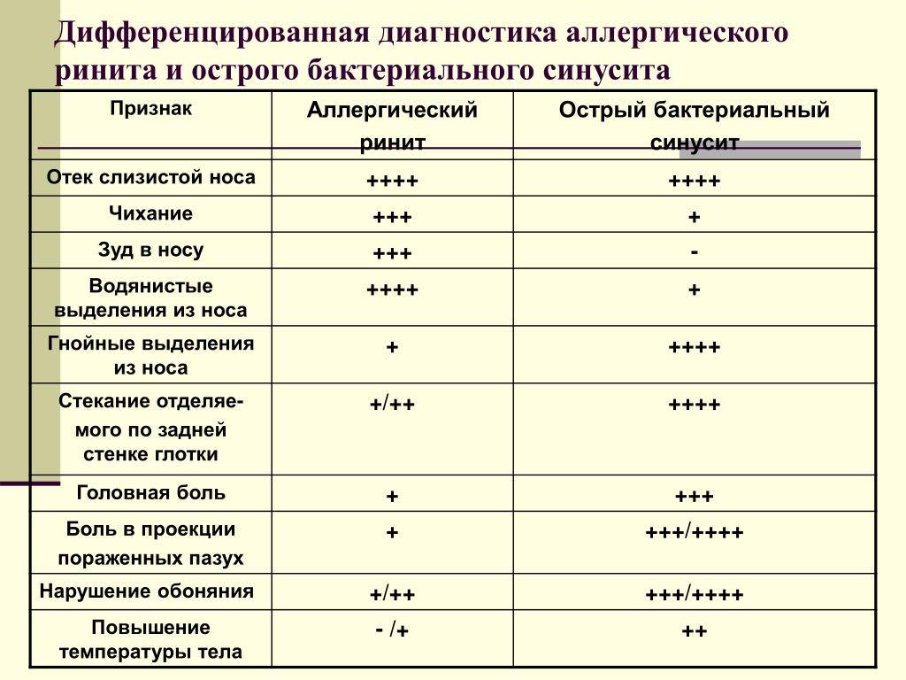 Физиологический насморк у грудничка — причины, симптомы и лечение