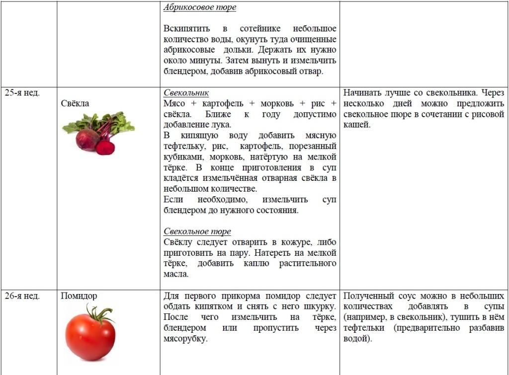 6 советов родителям по введению томатов в рацион малыша