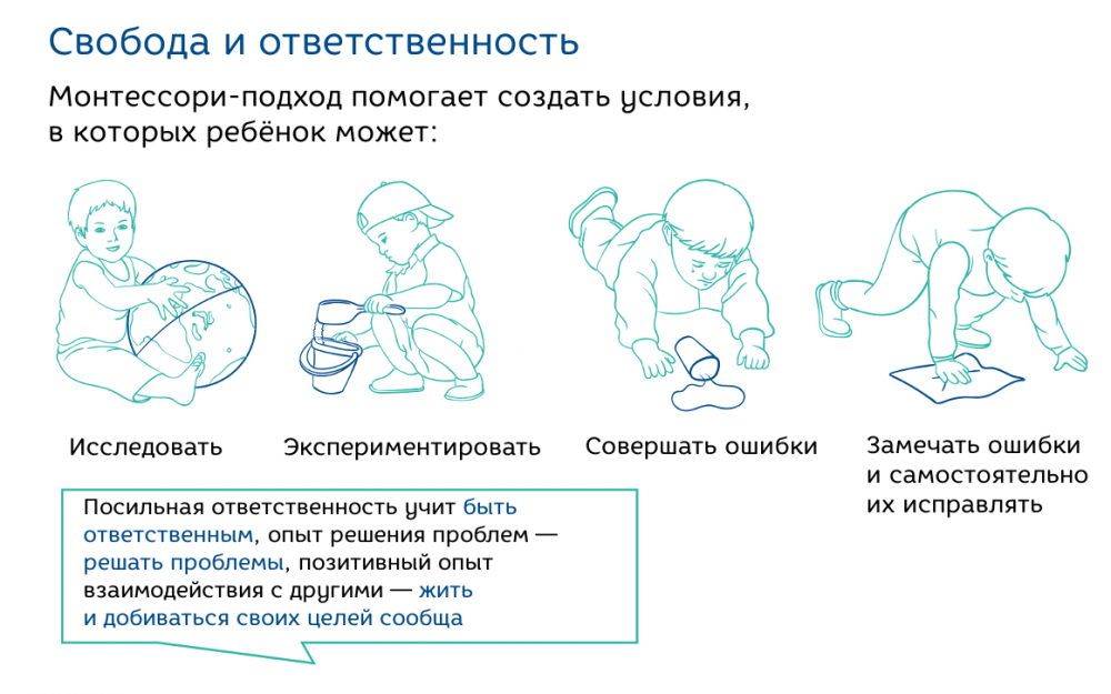 Раннее развитие по методике монтессори — что это такое