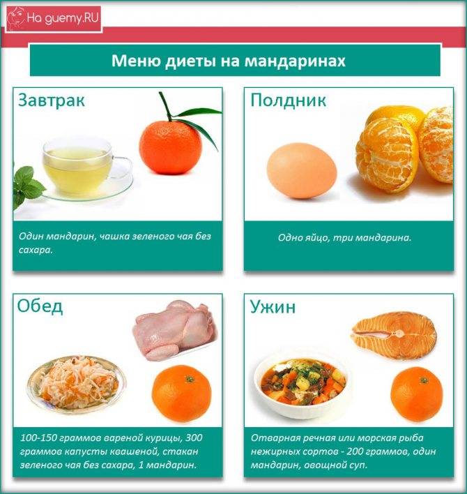 Что можно есть при грудном вскармливании - подробное описание