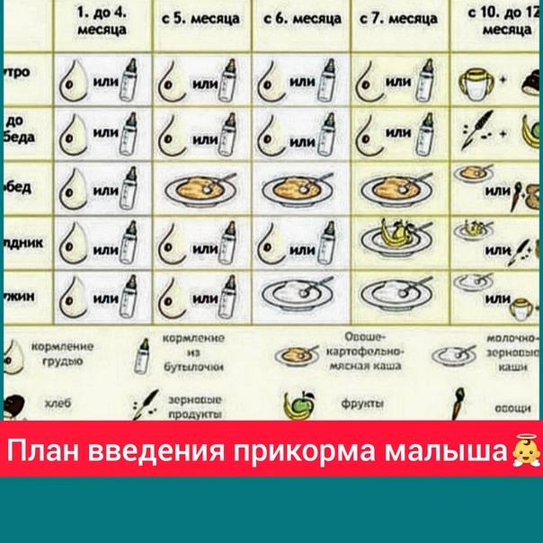 Запор у грудничка при введении прикорма и замене смеси | fok-zdorovie.ru