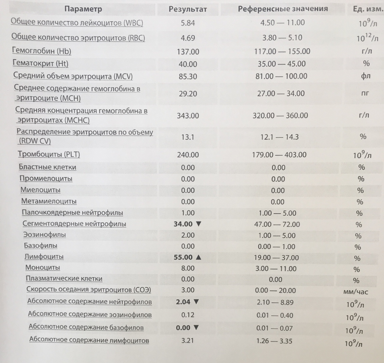 Причины лимфоцитоза у детей: что может повышать лимфоциты?
