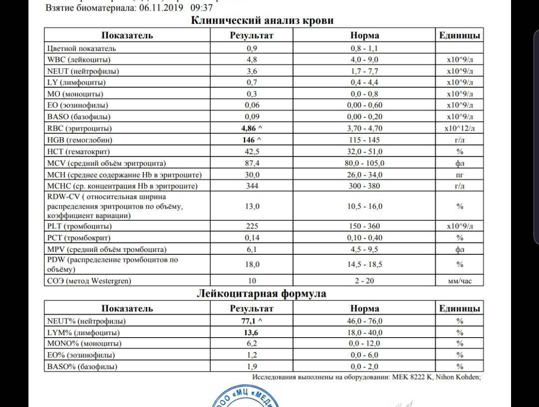 Пониженные лимфоциты в крови у ребенка – о чем это говорит и каковы причины показателей меньше нормы?