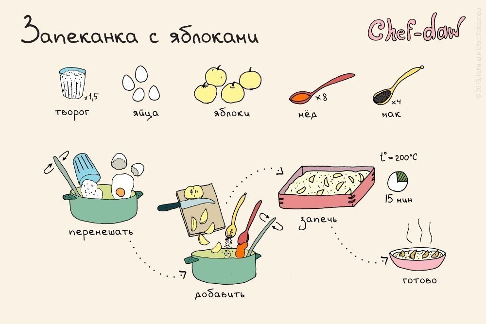 👍список популярных и рекомендованных готовых завтраков для детей в 2024 году