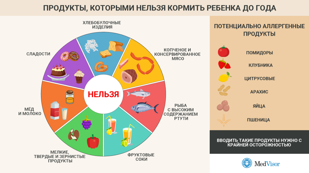 Что нельзя детям? - quepaw