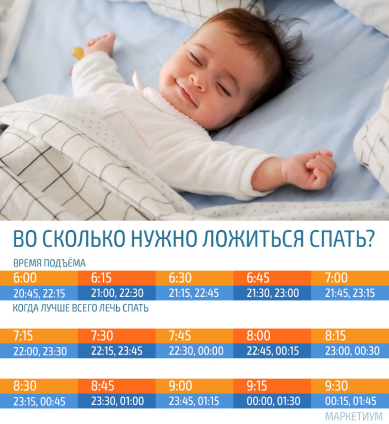 Ребёнок просыпается ночью и плачет: почему и что делать