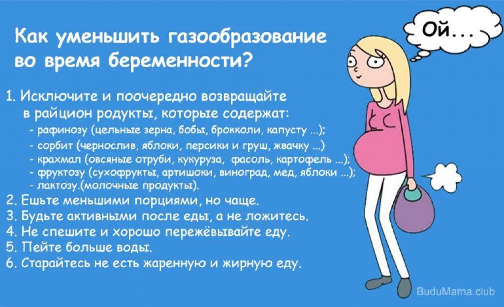 Вздутие живота при беременности: что делать, как убрать, может ли вздутие живота быть признаком беременности? / mama66.ru