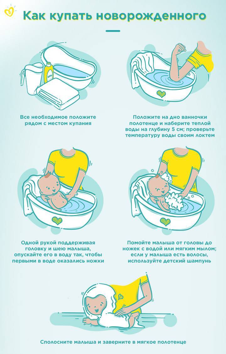 Как купать новорожденного ребенка: правильная ванна и температура