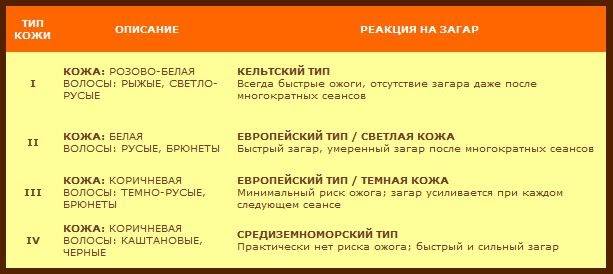 Можно ли загорать на солнце и в солярии кормящей маме?