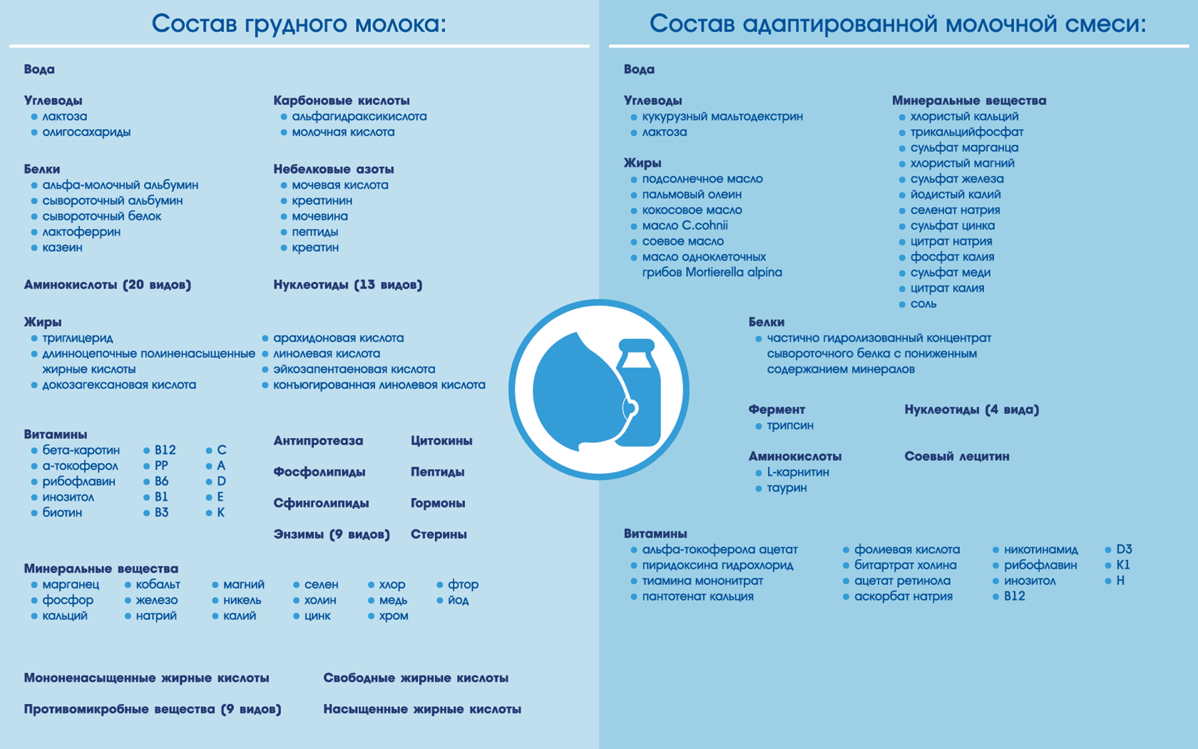 количество молока в женской груди фото 59