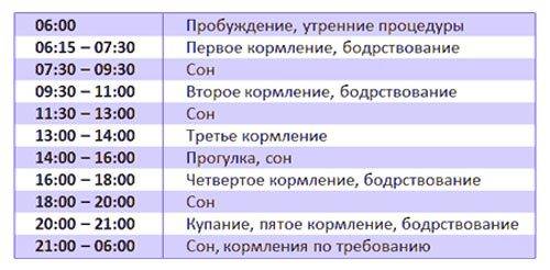 Нужно ли будить новорождённого для кормления | уроки для мам