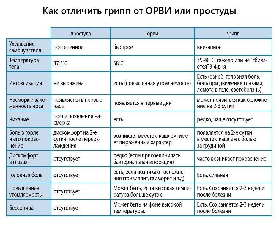 Ночной кашель у ребенка: чем лечить и какие причины, по мнению комаровского