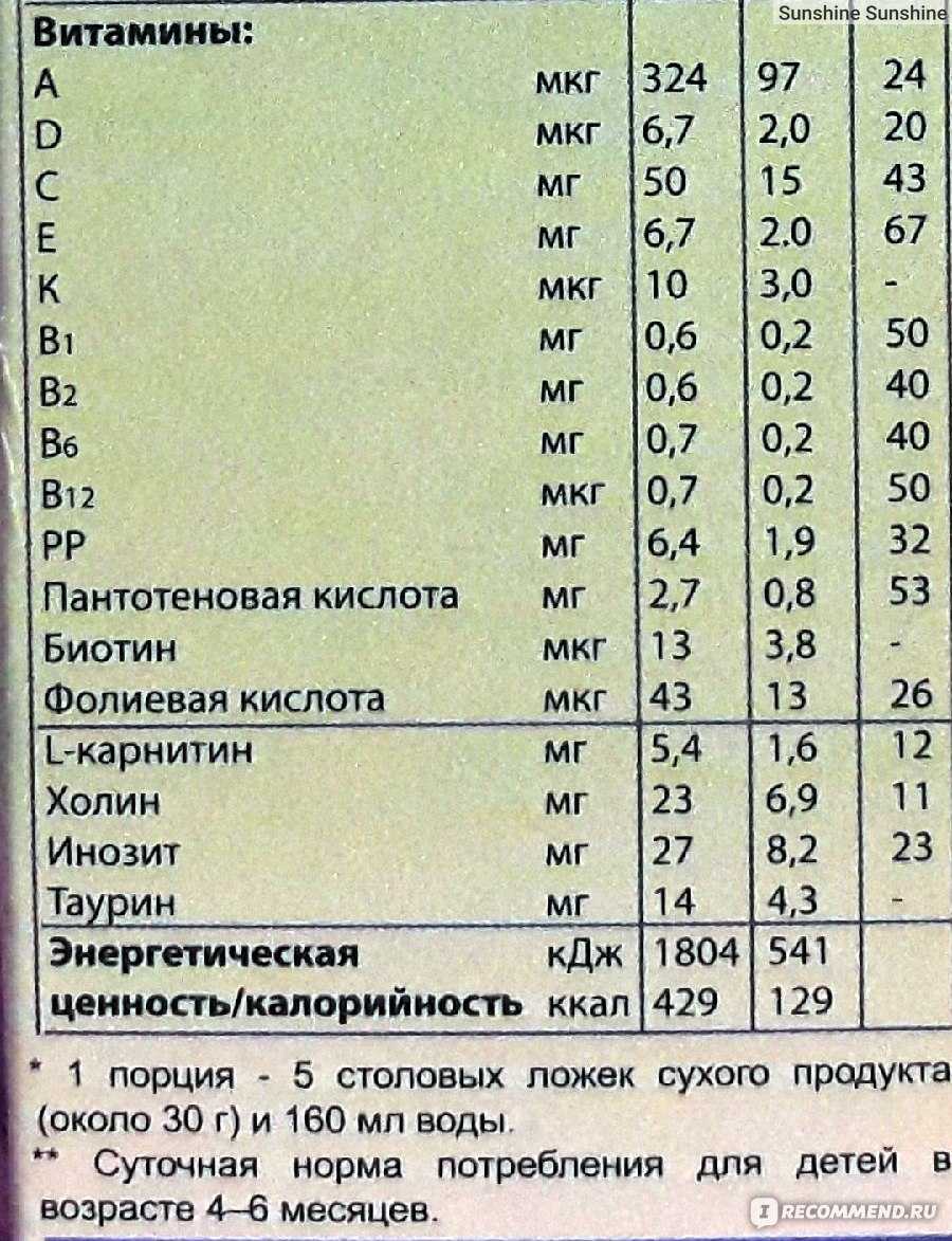 С какого возраста можно давать ребёнку молоко коровье. Как разводить молоко коровье для ребенка 1 год. Как разводить коровье молоко для ребенка. Как разбавлять коровье молоко для грудничка 5 месяцев.