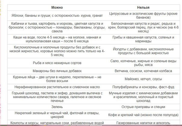 Печень при грудном вскармливании (куриная, говяжья, трески, свиная): можно ли есть кормящей маме в первый и последующие месяцы, рецепты