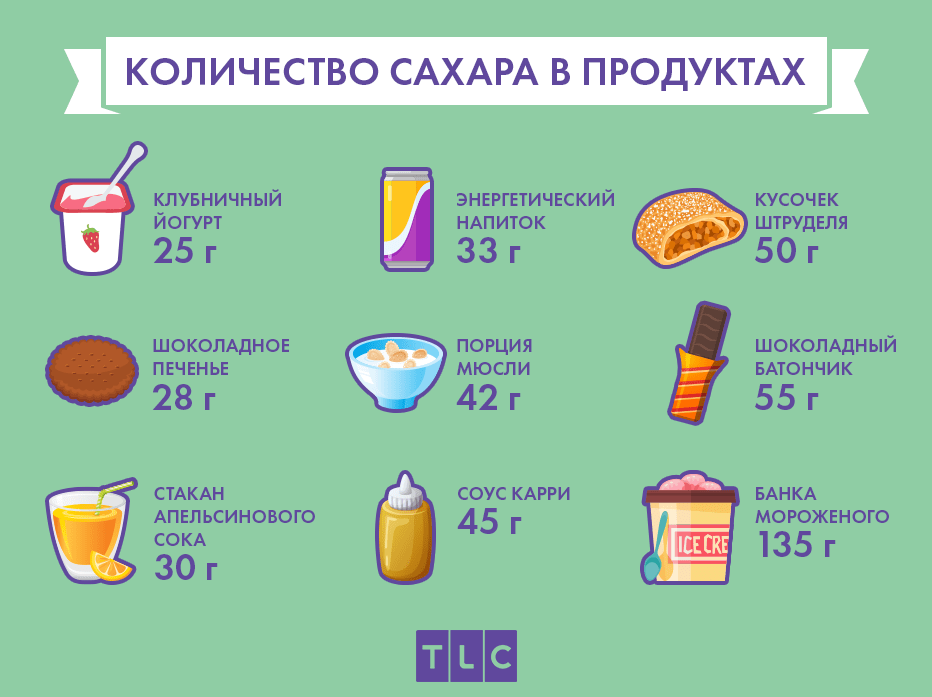 Фруктоза при грудном вскармливании: можно ли использовать фруктозу вместо сахара при гв?