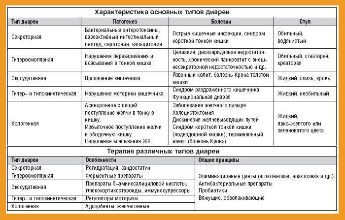 Понос со слизью у ребенка младше года — почему грудничок жидко какает