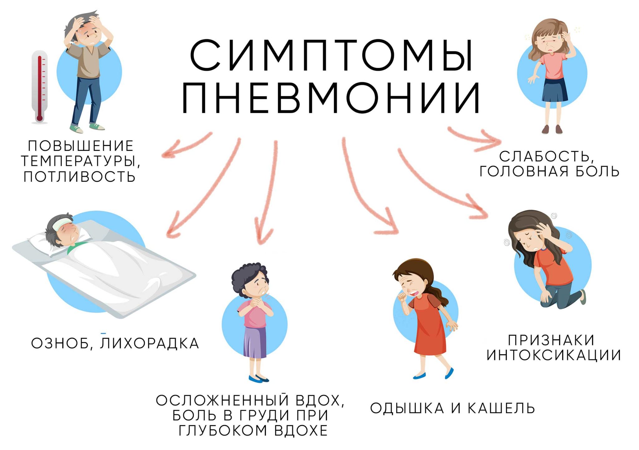 5 причин детского кашля и когда бежать на рентген? педиатр сергей бутрий