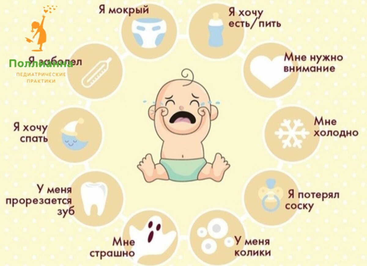 Ребенку 2 недели плачет. Режим дня у новорожденного до 1 месяца. Причины плача ребенка. Новорожденный плачет причина. Почему младенцы плачут.