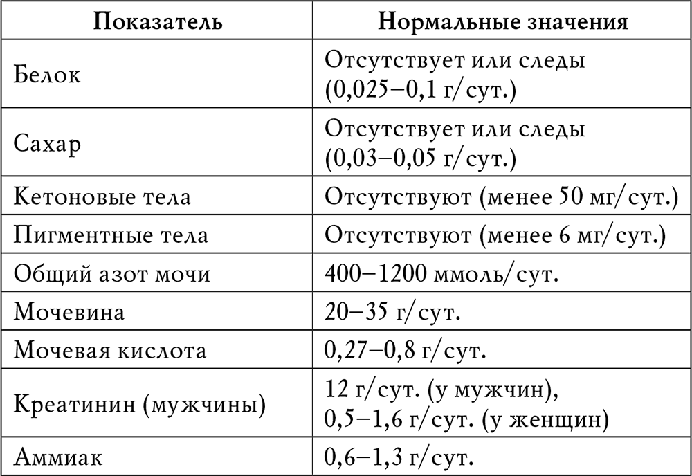 Сколько мочи нужно для анализа взрослому, срок годности