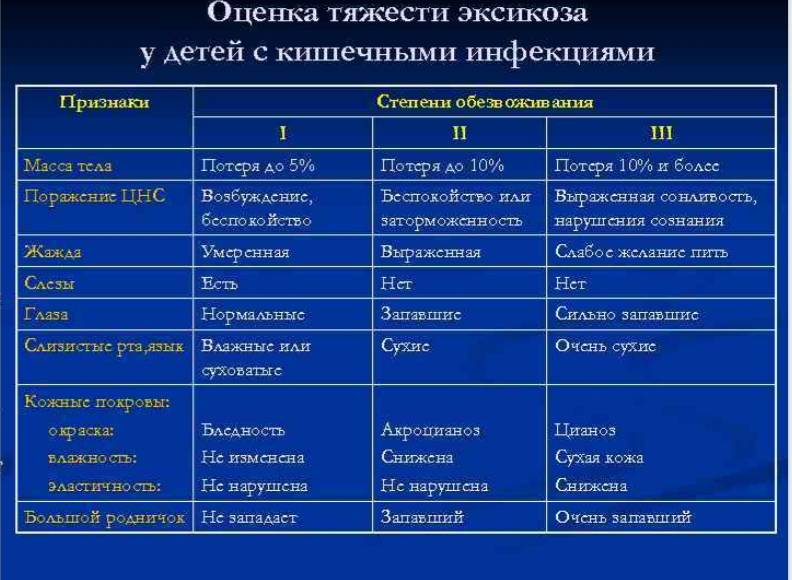 У ребёнка понос без температуры. чем лечить? | медицинский центр доверие