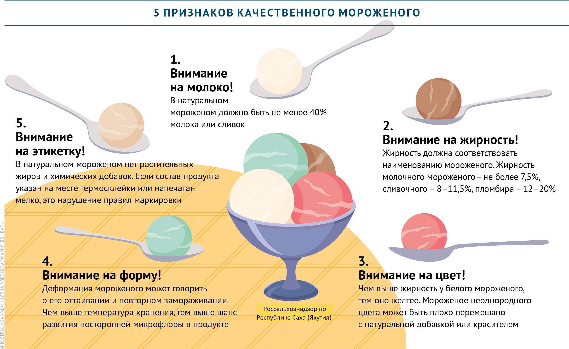 Можно ли пломбир при грудном вскармливании в первый месяц, в 2 и 3 месяца: на сливках, белый