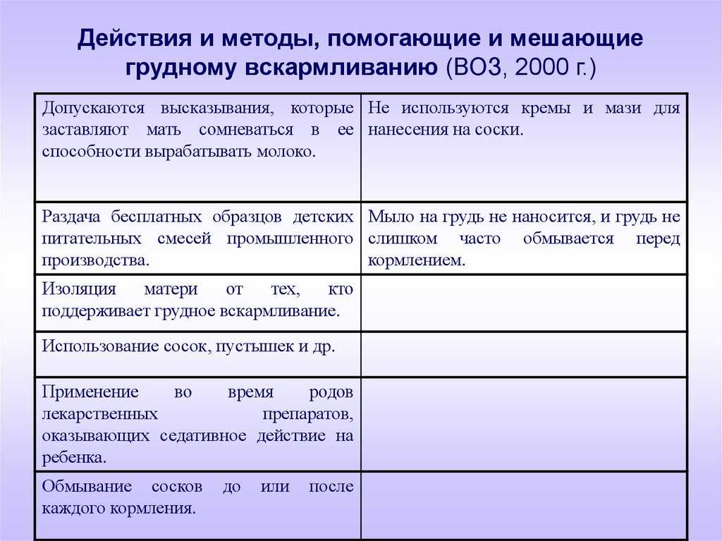 Правила грудного вскармливания, рекомендации воз по грудному вскармливанию