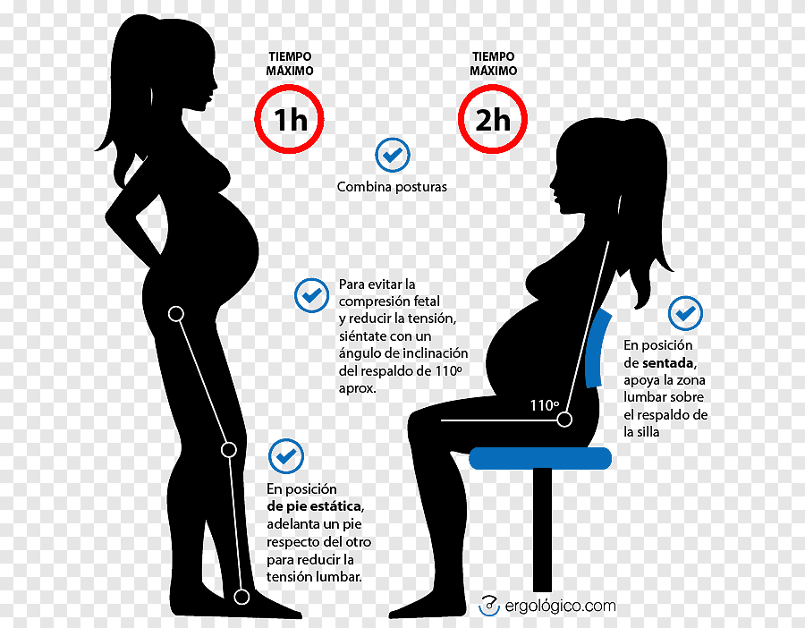 Почему беременным нельзя сидеть нога на ногу?