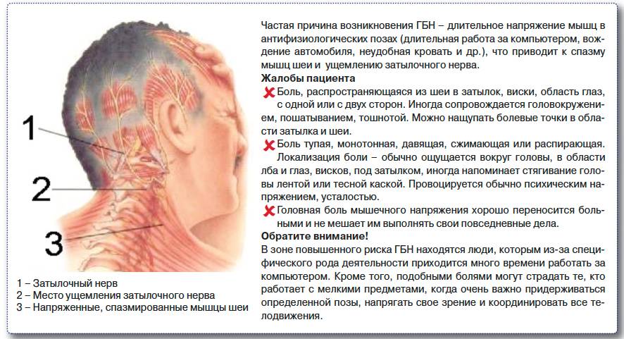 Возникновение болей в шее у ребенка и способы их устранения