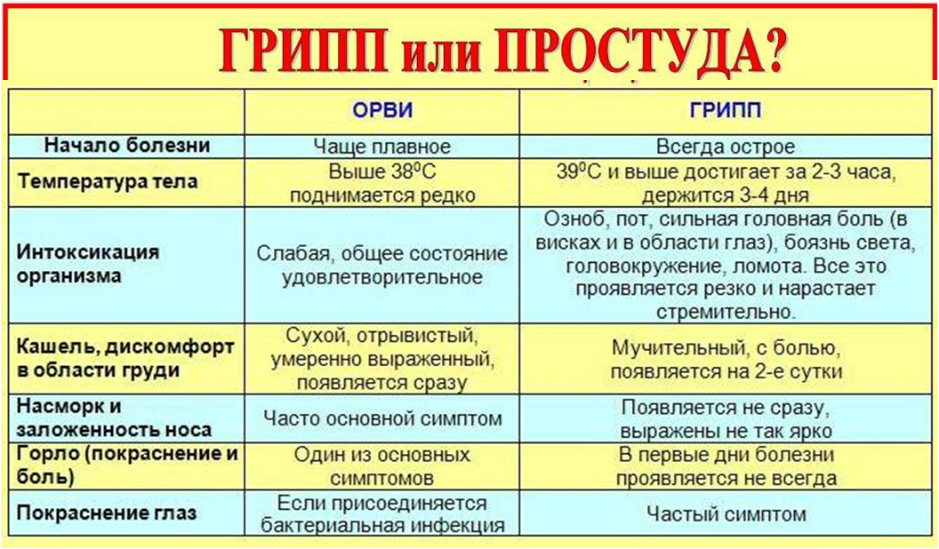 Физиологический насморк у грудничка: симптомы и лечение