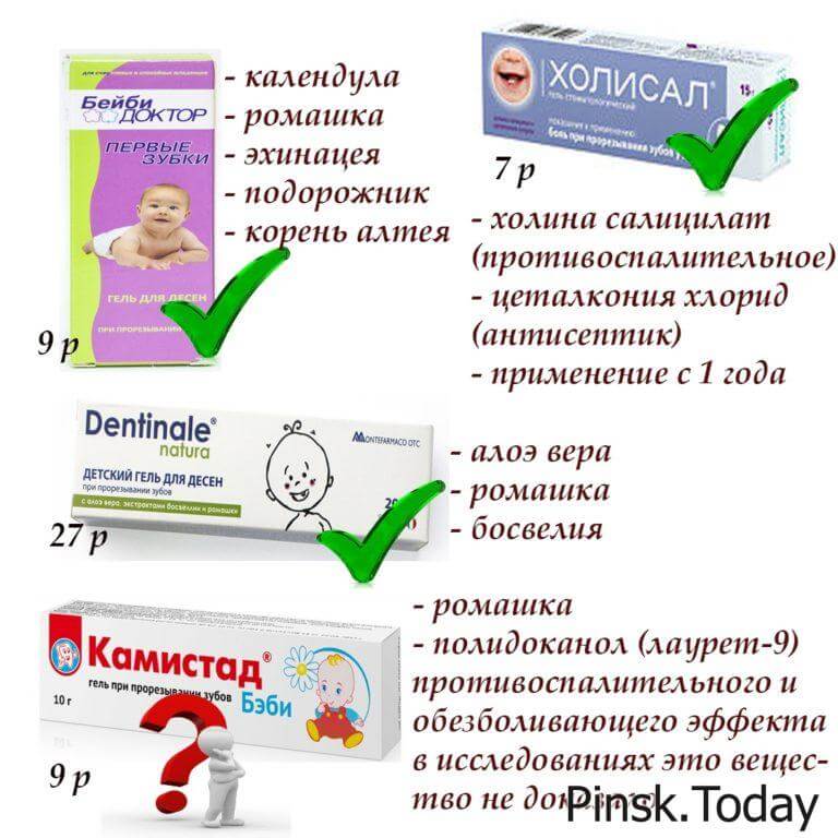 Температура при прорезывании зубов: миф или горькая реальность