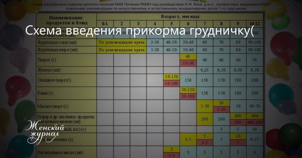 Стул после введения прикорма