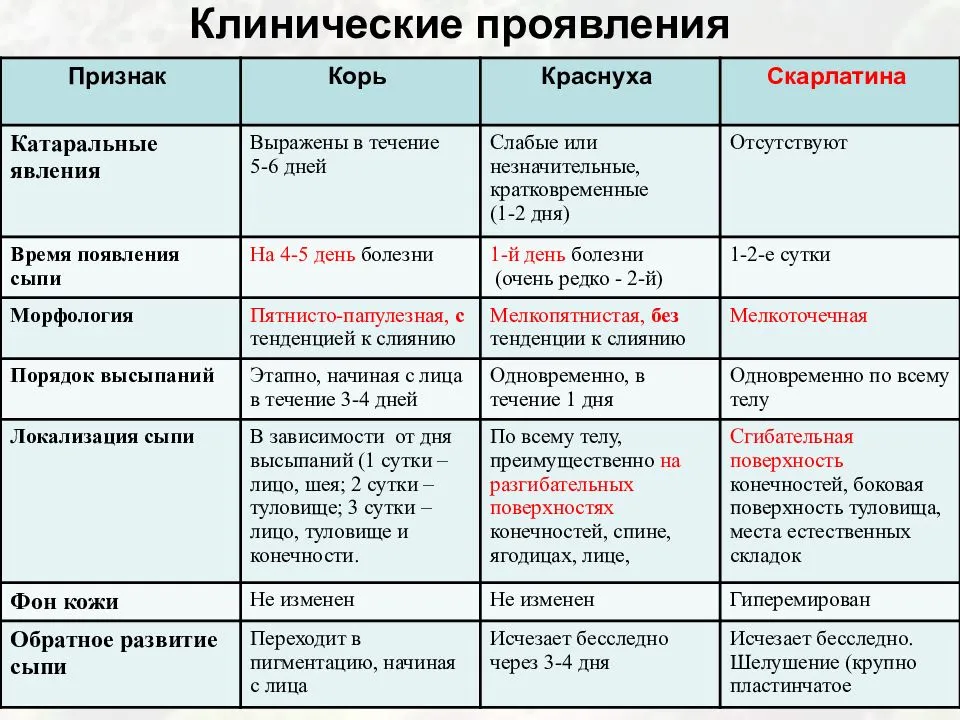Герпес на теле у ребенка - фото, симптомы, причины, лечение на спине и животе