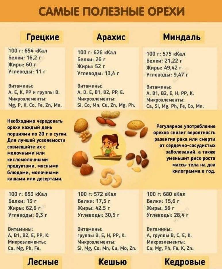 Миндаль при беременности | уроки для мам