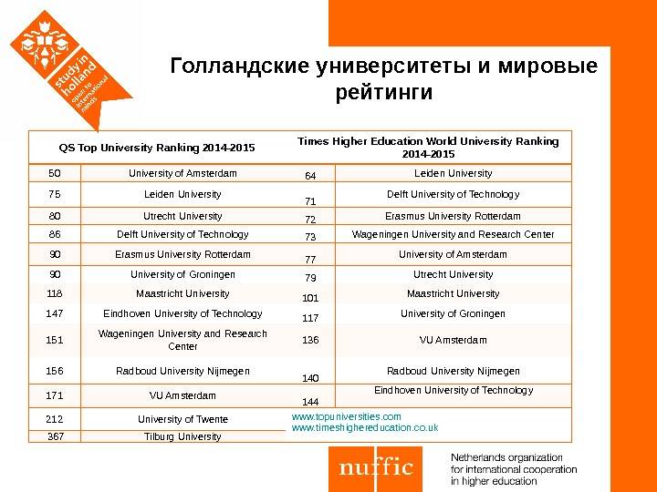 Лучшие видеоняни 2023  года с достоинствами и недостатками