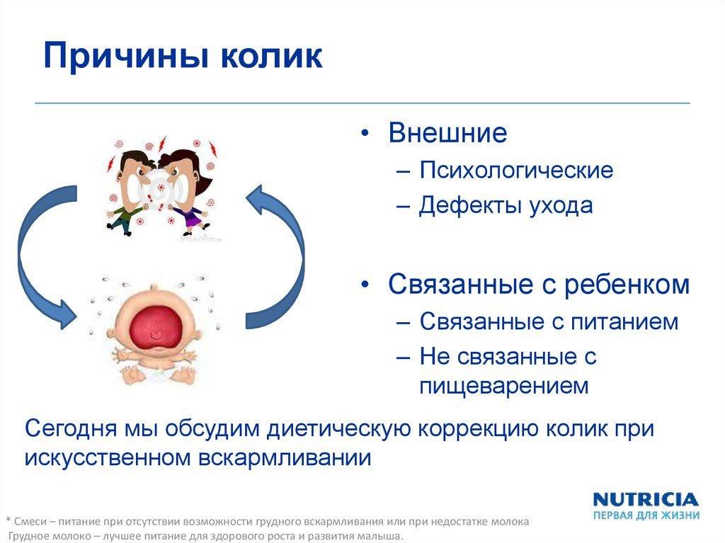 Что делать при кишечных коликах у новорожденных | детская городская поликлиника № 32