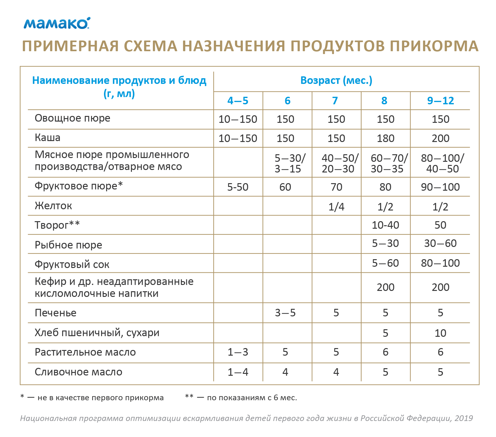 Творог при грудном вскармливании: можно ли есть кормящей маме в первый месяц