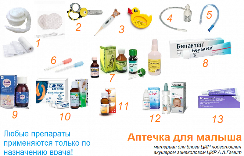 Аптечка для новорожденного: список необходимых лекарств для матери и ребенка