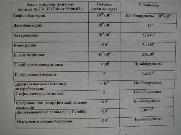 Педиатр рассказал, сколько должен какать новорождённый ребёнок